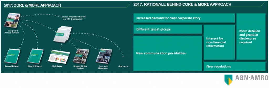 ABN AMRO core & more