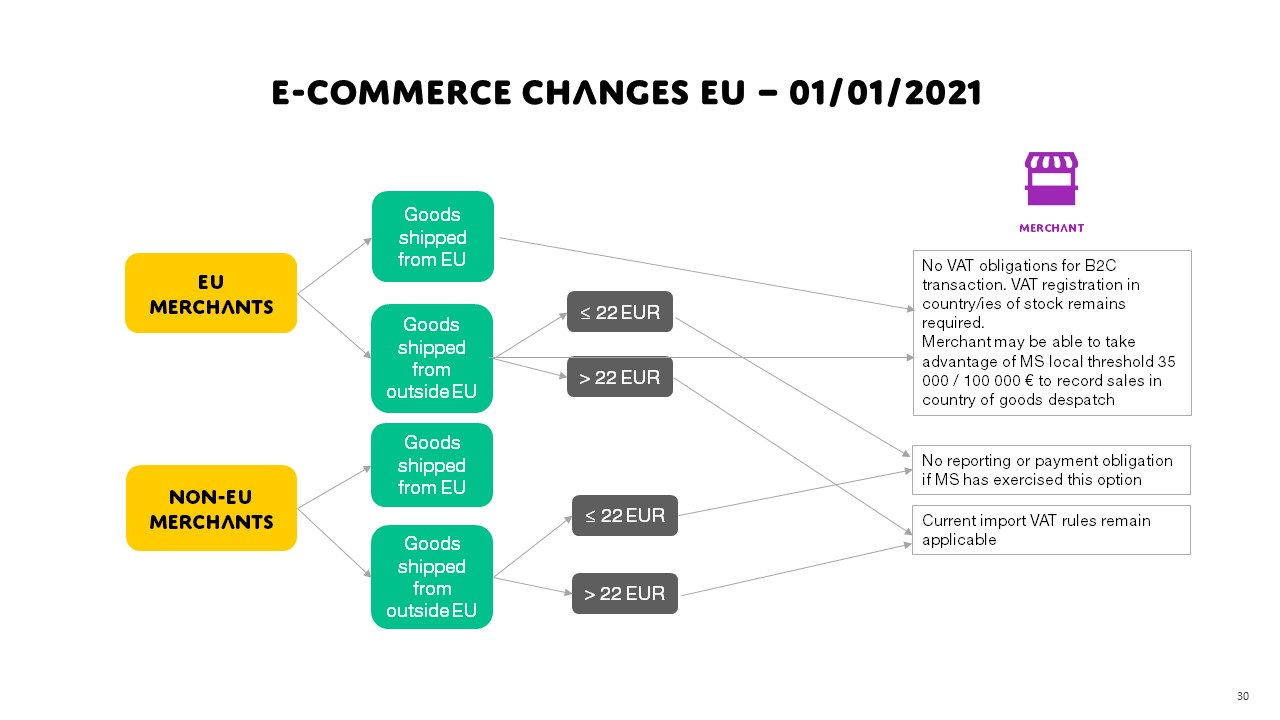 E-Commerce-Changes-EU-%E2%80%93-01012021.jpg