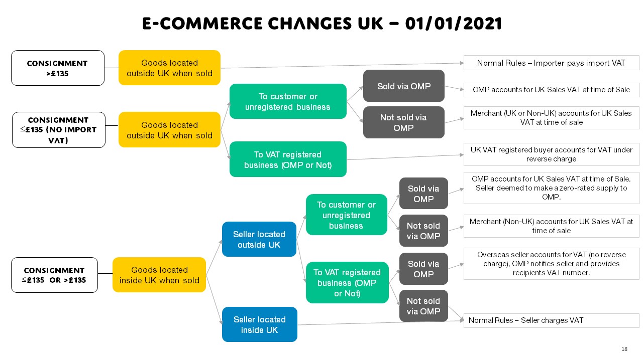 E-Commerce-Changes-UK-%E2%80%93-01012021.jpg