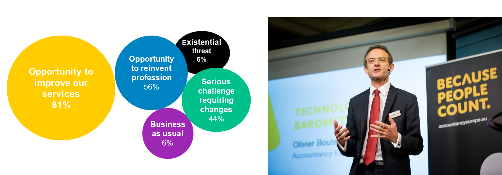 Technology Barometer Olivier Boutellis Taft